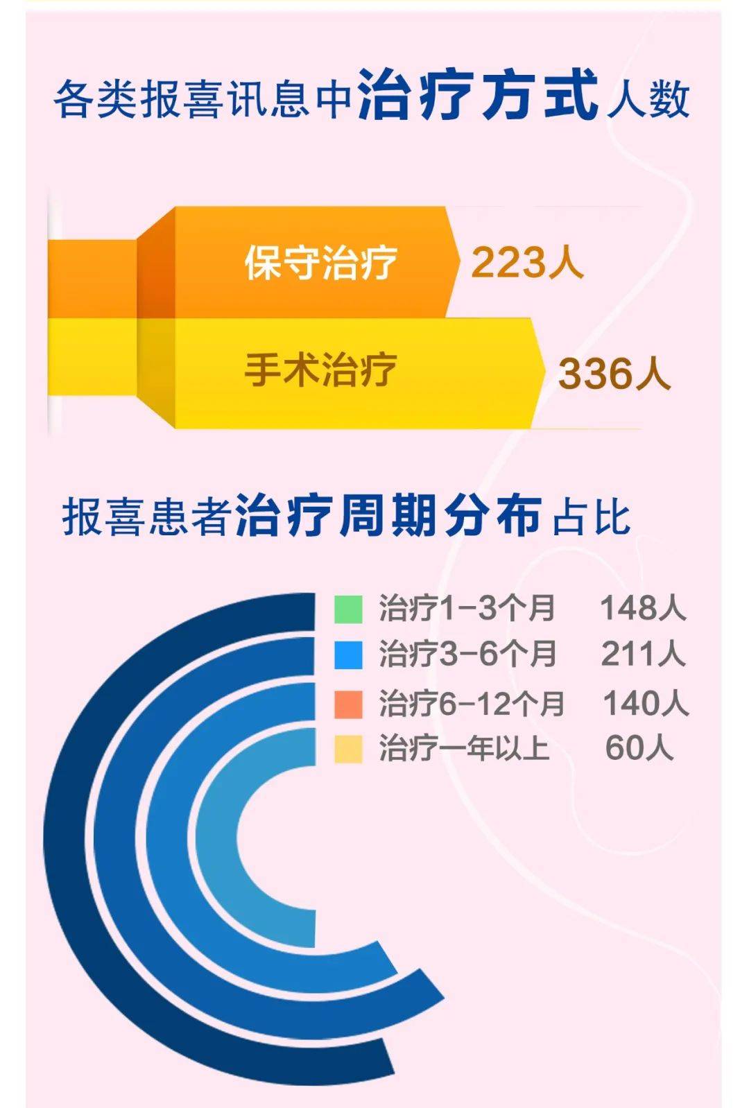 治不孕不育医院国内哪家最好