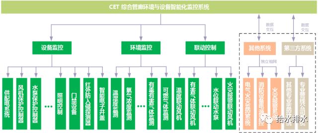 监控支架通用吗