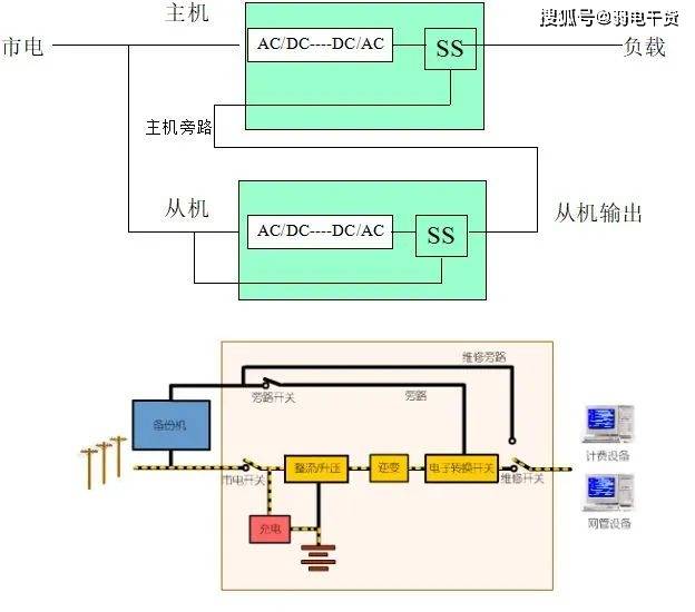 vfd显示屏接线方法