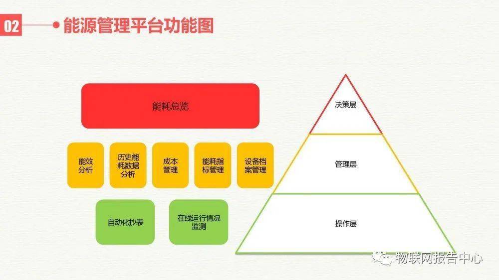 斜跨包带太长了怎么办