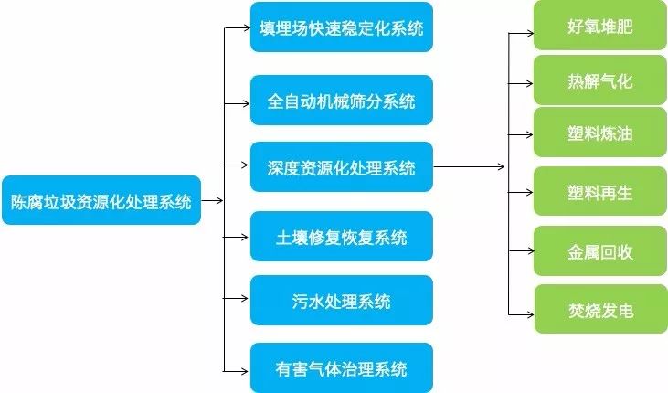 坚果湿垃圾