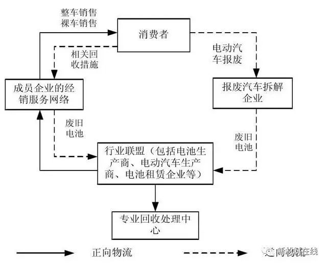 二手医疗设备回收市场