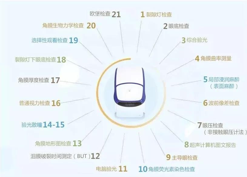 角膜屈光手术的含义及其社会责任方案执行的挑战与应对，理论分析解析说明_定制版43.728