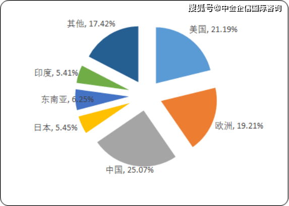 颜料技术