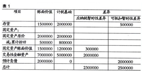 计算器与百洁垫生产厂家有关系吗