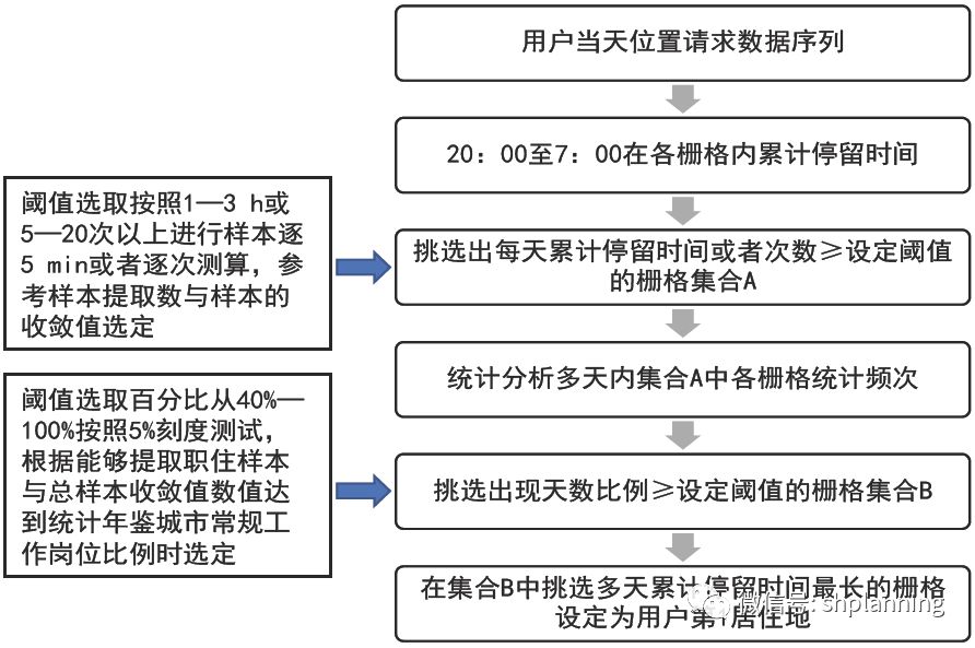 健康减肥法，标准化流程评估与免费实践指南，实用性执行策略讲解_X19.78.64