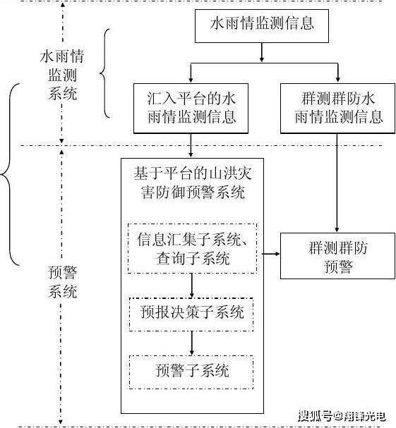 机械表与电热丝材料有关吗