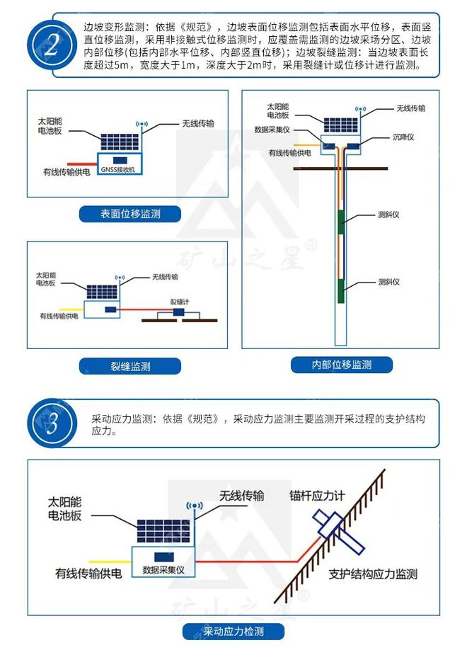 洗眼器一般放在哪里