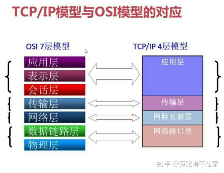 光纤和网络线有什么区别