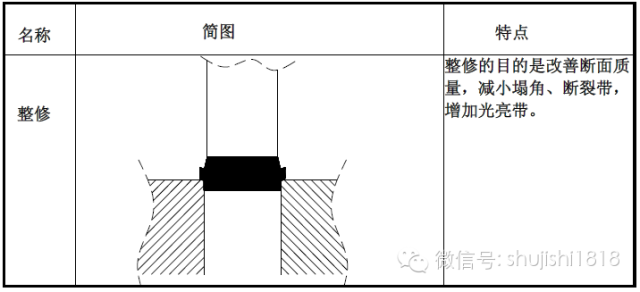 云母片冲压