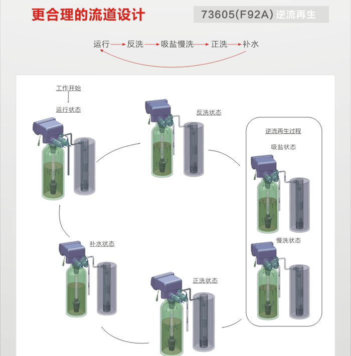 软水机树脂的作用及数据驱动执行设计的重要性，数据分析解释定义_运动版15.54.59