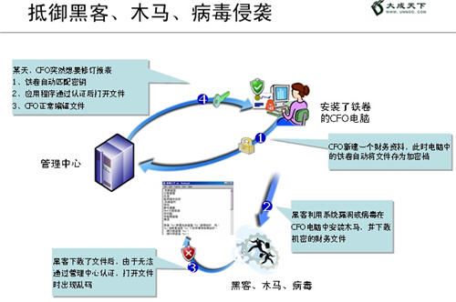 仪器打包