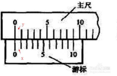 指针游标卡尺的读数方法与高效实施方法分析，决策信息解析说明_版尹45.80.81