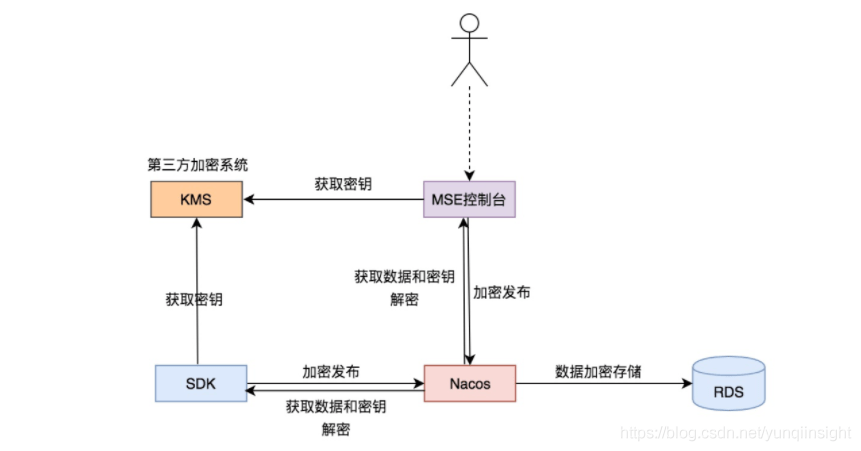 扭转试验设备