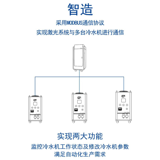 激光切割编码器无响应怎么解除