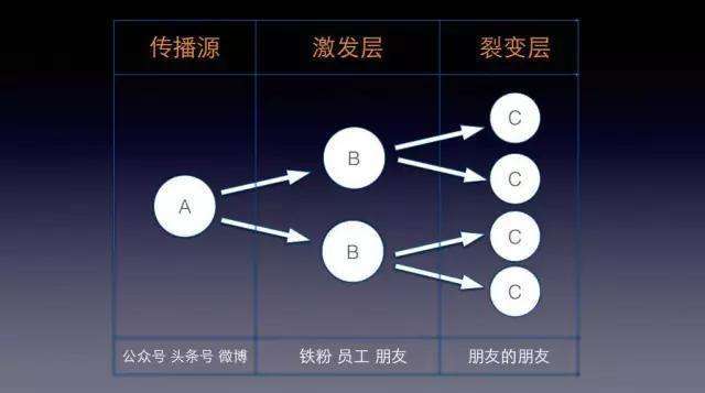 射线管彩电与传动密封件的关系