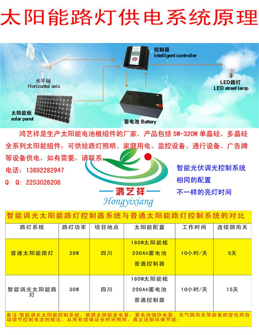 太阳能板充电动车效果怎么样