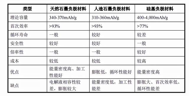 林产化学产品