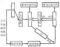 保温棉与音像制品和设备的区别