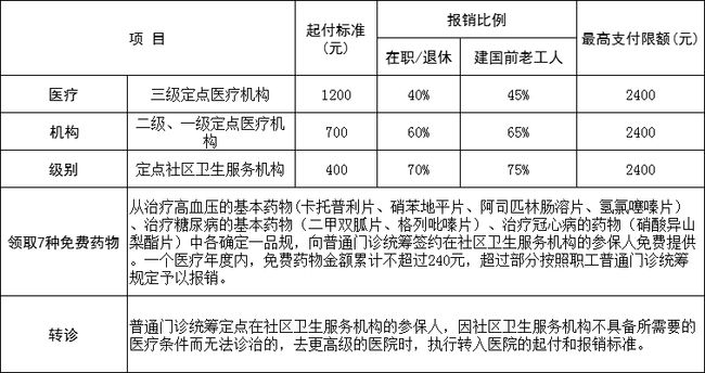 妇科济南哪个医院比较好