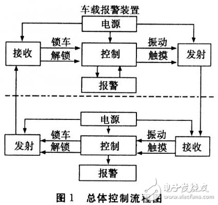 车载储能装置类型欠压报警