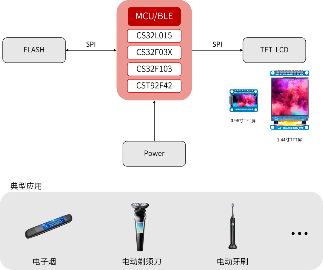 夜闲清莹梦落花