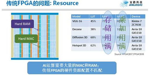 聚酰亚胺固化剂