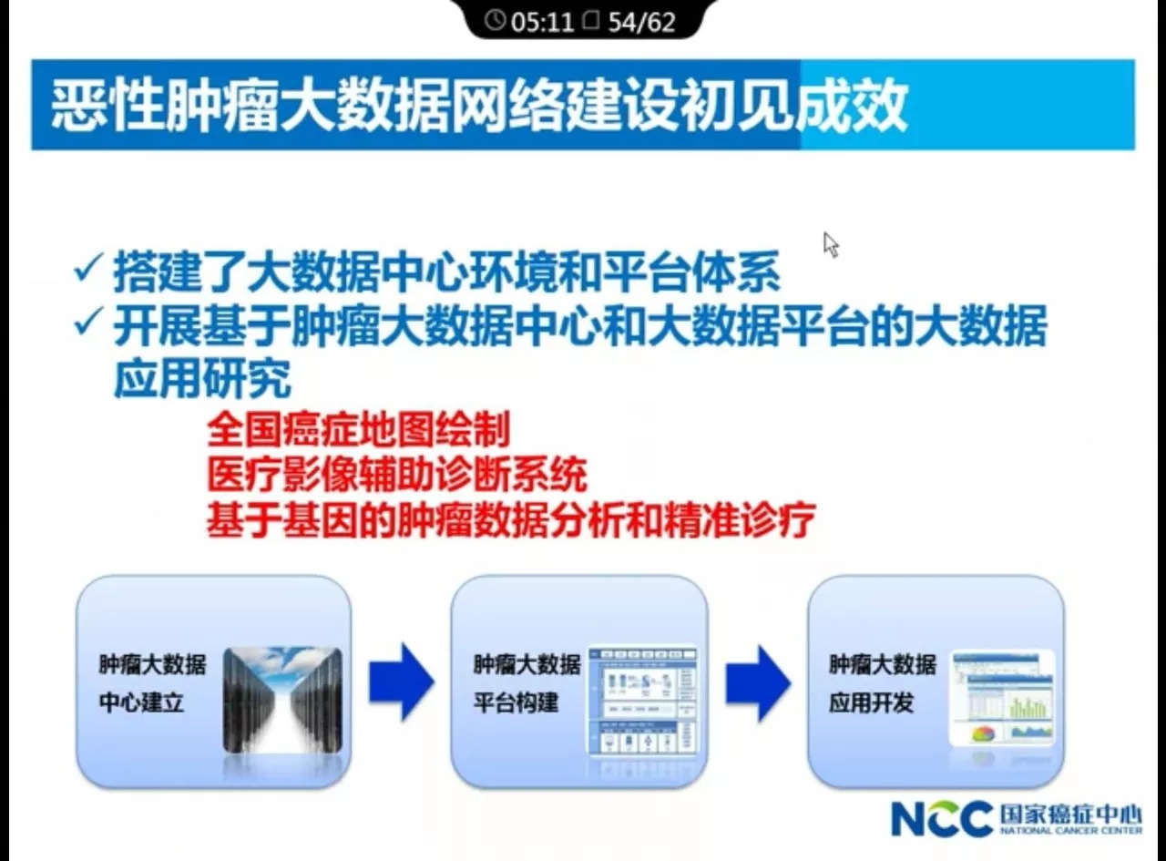 中国医科院肿瘤医院院长赫捷的创新解读与执行策略，构建健康版图的卓越领导力，实时解析数据_娱乐版52.52.67