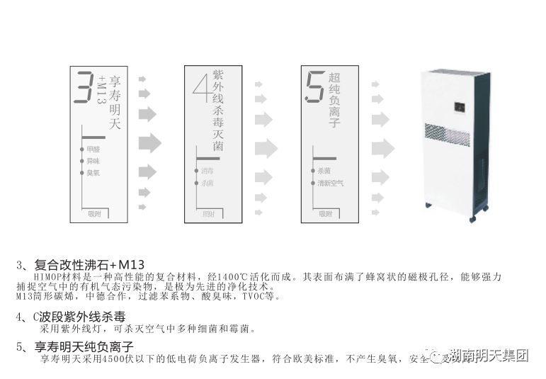 从饿梦中惊醒