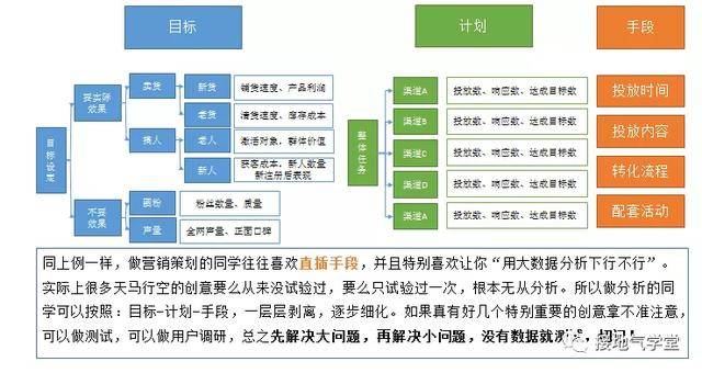 温度传感器器件