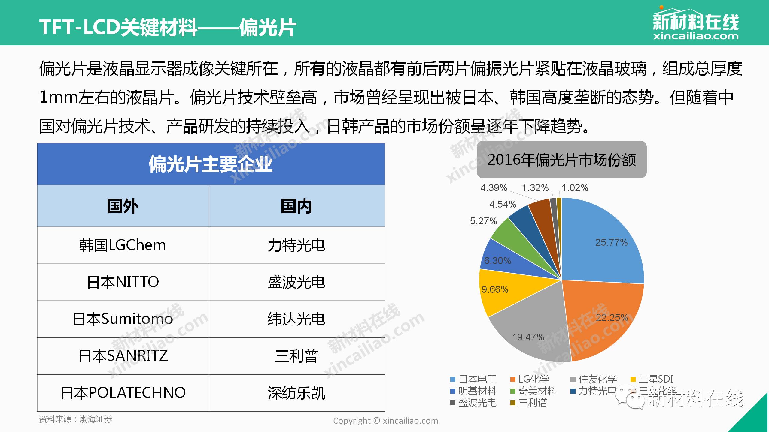 手机lcd测试