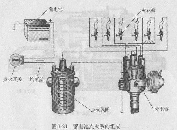 点火线圈绕组