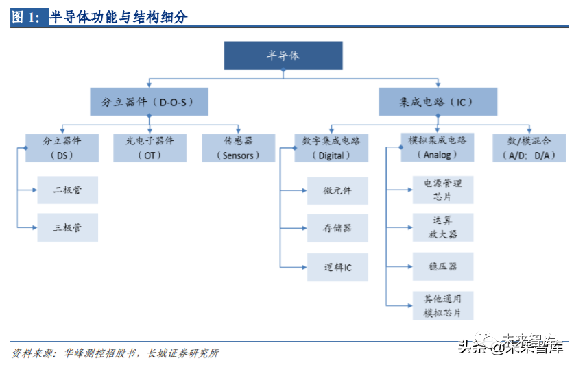 几叶到寒