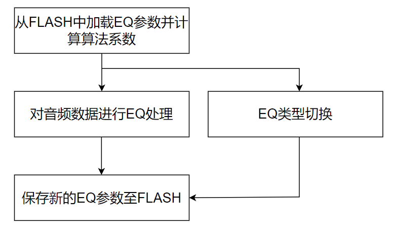 曾朱奶茶