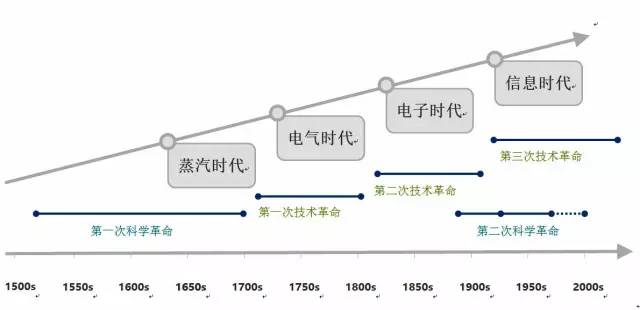 室内隔热涂料