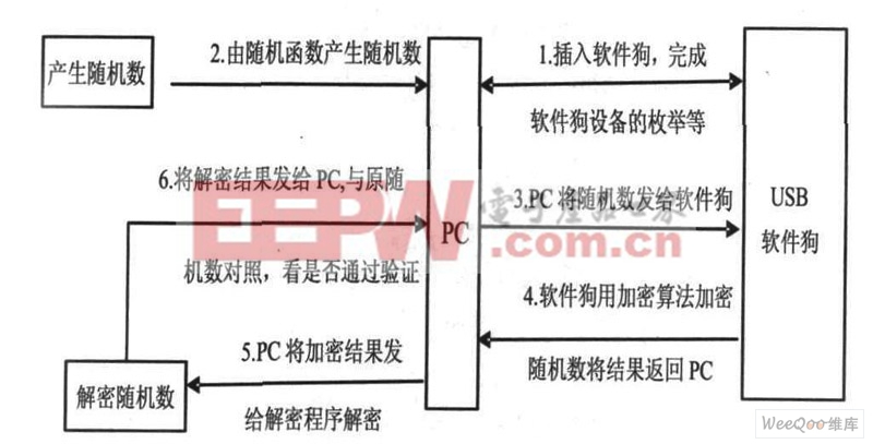 送料控制器光纤调整与安全评估策略详解，实证解读说明_游戏版99.95.40