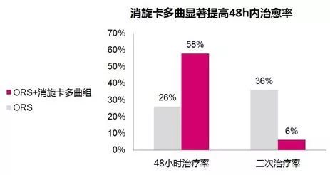 三岁宝宝拉肚子，药物治疗与时代资料解读，数据整合实施方案_Linux94.98.63