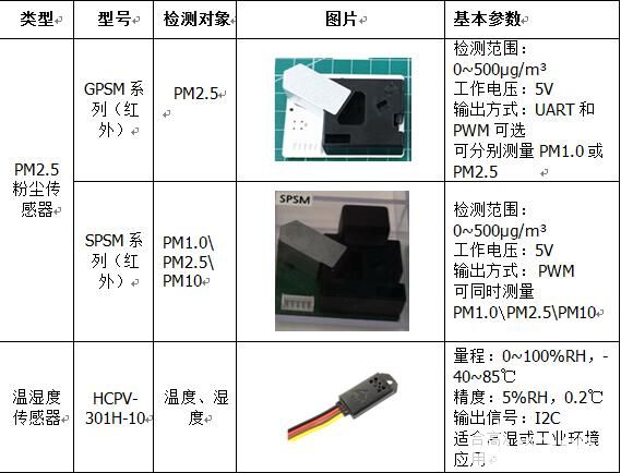 光学仪器与离合器包装盒的区别