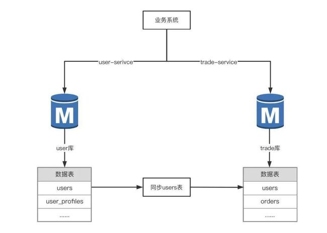 水钻接线图解