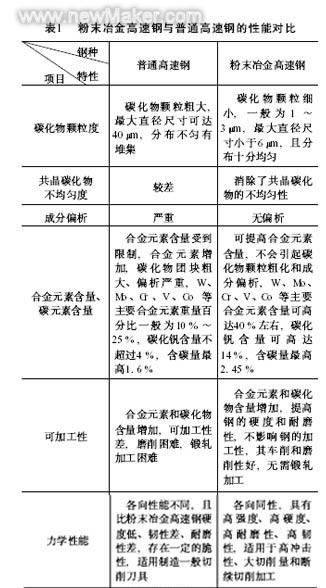 粉末冶金刀具材料