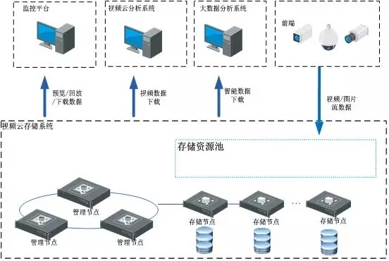 洗涤设备与均衡器功放机的区别