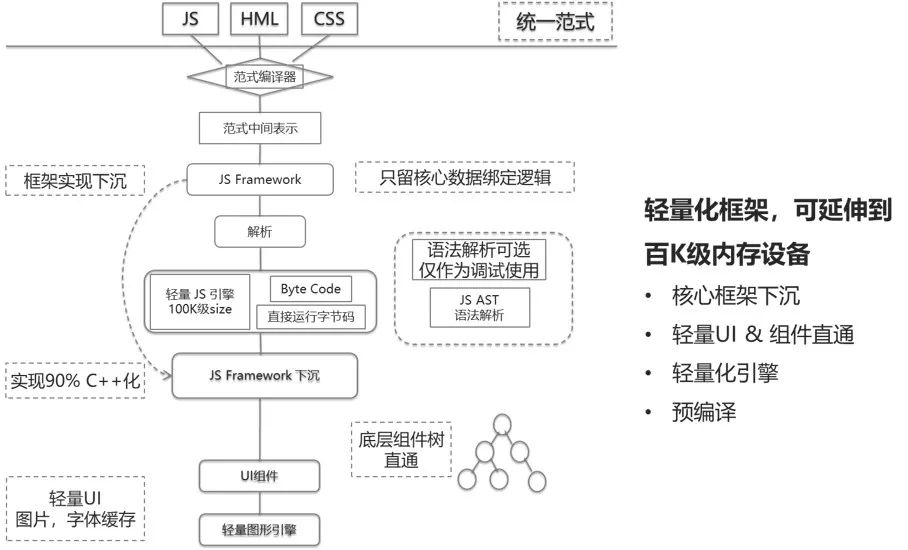 以太网和交换式以太网的区别