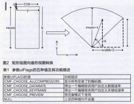 法兰盘垫子