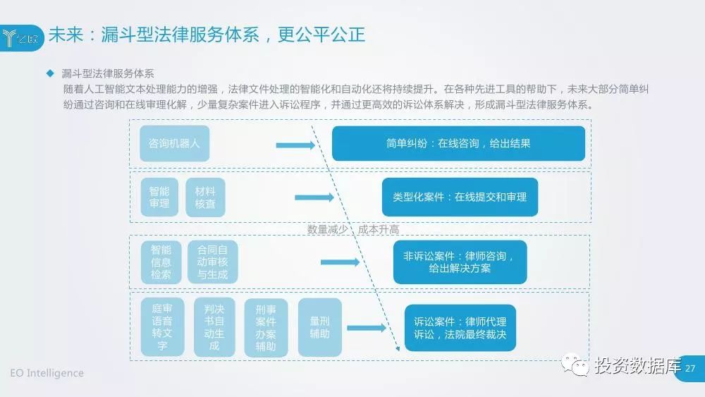 人工智能与法律职业