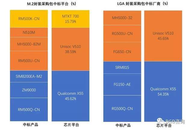 调制解调器的概念