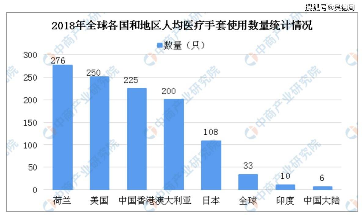 防护服与防护手套需求对比，问题解析与市场展望，可靠设计策略执行_正版54.84.75