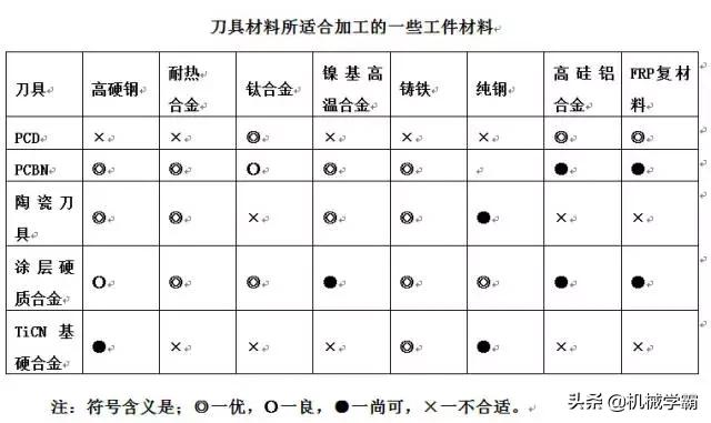 刀具与工件装夹时的注意事项及实地数据解释与VR版数值解读，权威研究解释定义_桌面款174.35.22