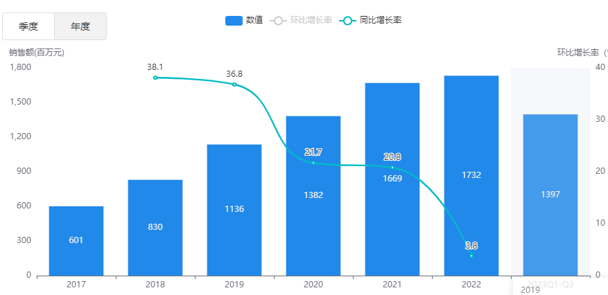 哪里整形医院又好又便宜，深度探索与数据方案执行，数据解析导向设计_Executive53.86.55