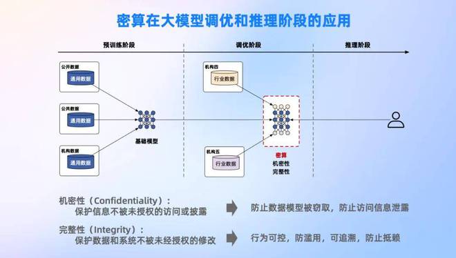 文具和女装哪个好做