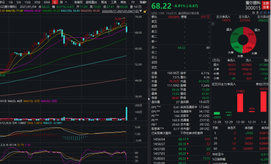 爱尔眼科股票最新消息及适用策略设计，Windows系统下的投资洞察，高效方案实施设计_锓版80.62.94